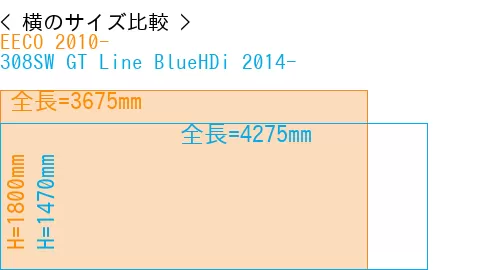 #EECO 2010- + 308SW GT Line BlueHDi 2014-